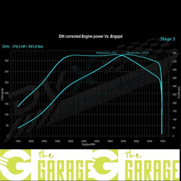 Volkswagen - 2008-> 2016 - 2.0 TSi - 200HP - Stage 3