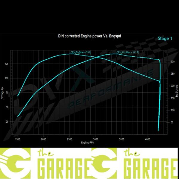 Mercedes - W176 -2012 -> 2015 - 180 CDi - 1500cc - 109HP - Stage 1