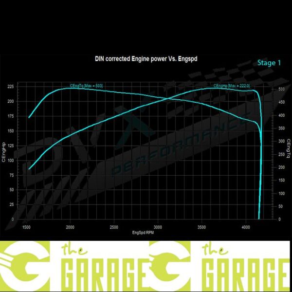 Alfa romeo - 2016 - 2019 - 2.2 JTD - 136HP - Stage 1