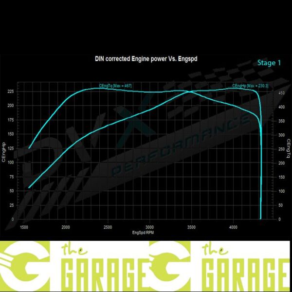 Volvo - 2015 -> 2017 - 2.0 D3 - 150HP - Stage 1