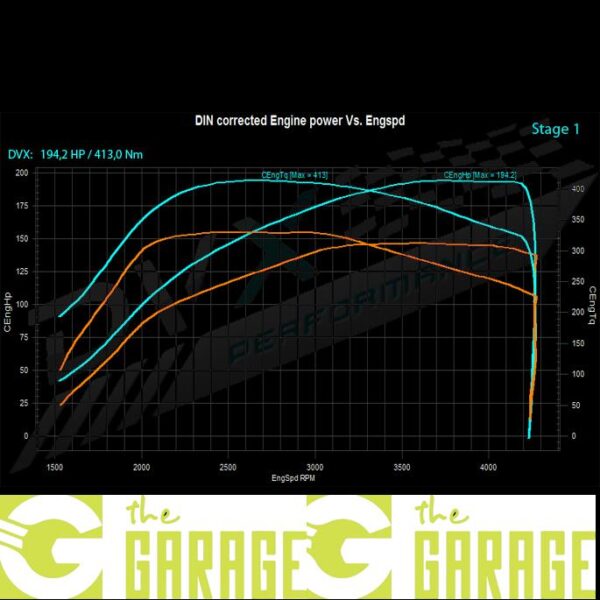 BMW - E83 -... ->2010 - 20d - 150HP - Stage 1