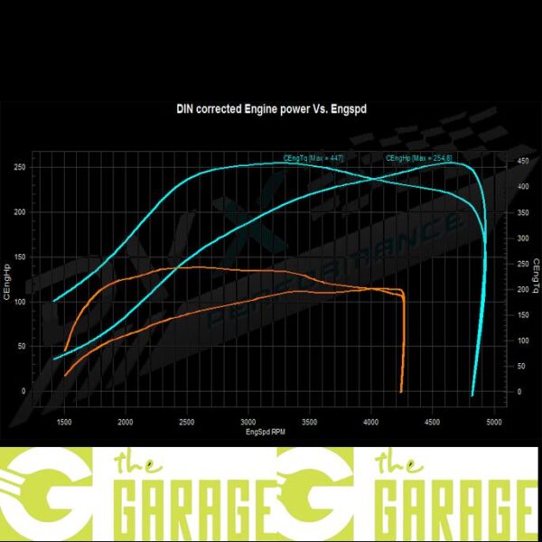 Volkswagen - mid 2015 -> 2020 - 2.0 TDi CR - 102HP - Stage 3