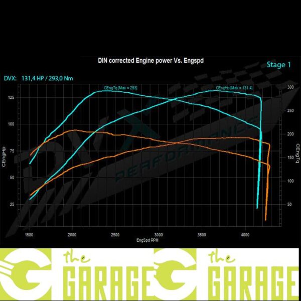 Peugeot - 306 - 2.0 HDi - 90HP - Stage 1