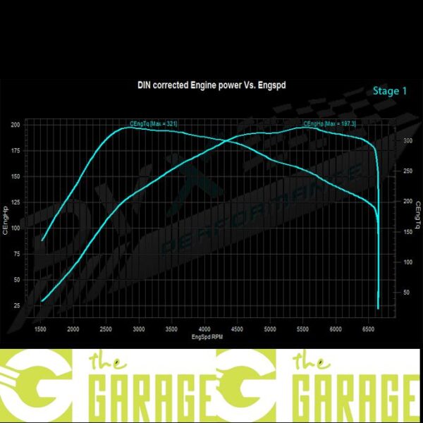 Seat - 2016 -> 2020 - 1.5 TSi - 150HP - Stage 1