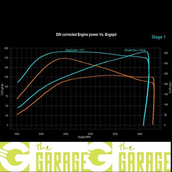 Mitsubishi - Lancer - 1.8 DiD (limited 150) - 115HP - Stage 1