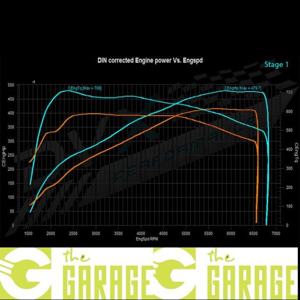 Porsche - 958.1 -2010 ->2014 - 3.0i S E-Hybrid - 416HP - Stage 1