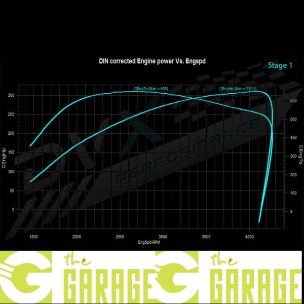 Audi - C7 -2011 -> 2018 - 3.0 TDi V6 - 245HP - Stage 1