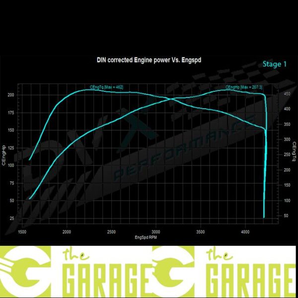 Mercedes - W213 - 2016 ->2020 - 220 CDi - 163HP - Stage 1