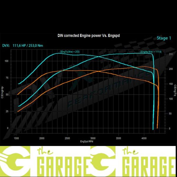 Renault - Megane 3 - 2012 -> 2013 - 1.5 DCi - 90HP - Stage 1