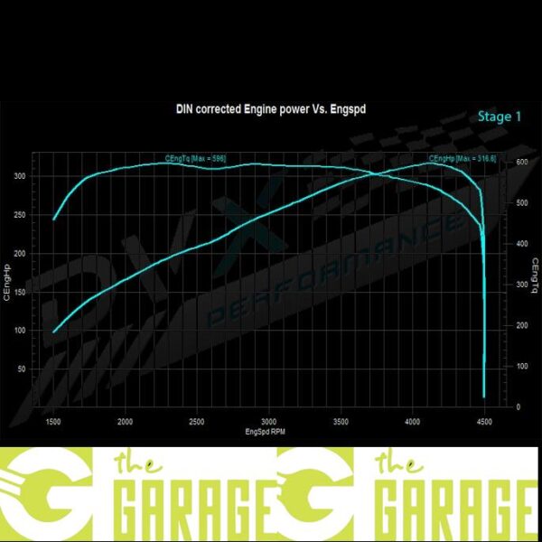 Volkswagen - NZ II - 2016 - 2020 - 2.0 TDi CR Bi-Turbo - 240HP - Stage 1