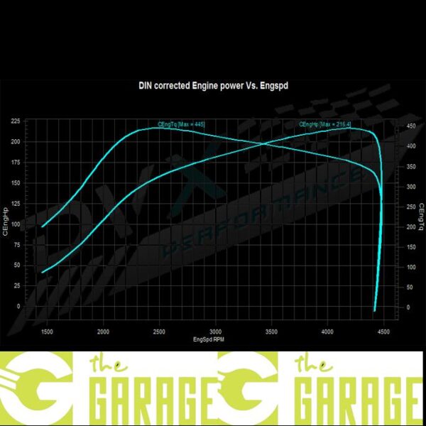 BMW - E83 -... ->2010 - 20d - 163HP - Stage 2