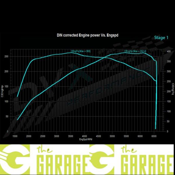 Mini - F54 - 2015 -> 2019 - 2.0 T - 163HP - Stage 1