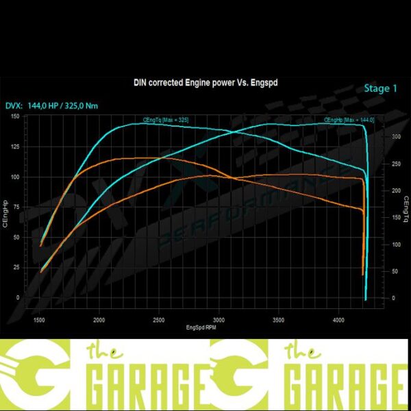 Skoda - 2007 -> 2014 - 1.6 TDi  - 90HP - Stage 1