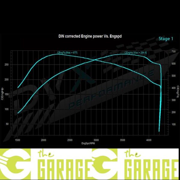 Audi - C7 -2011 -> 2018 - 3.0 TDi V6 Quattro  - 204HP - Stage 1