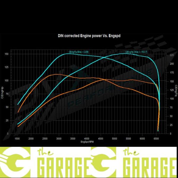 Ford - 2013 -> 2016 - 1.0T EcoBoost - 100HP - Stage 1