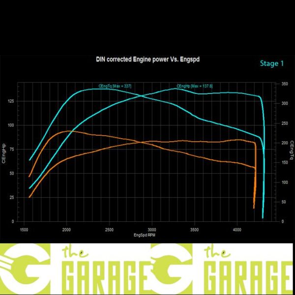 Ford - 2013 -> 2016 - 1.6 TDCi - 115HP - Stage 1