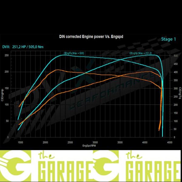 Jaguar - ... -> 2015 - 2.7 TD V6 - 207HP - Stage 1