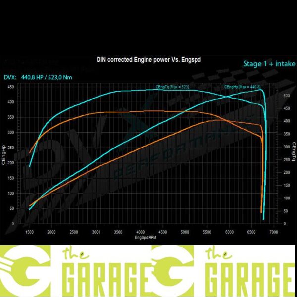 Audi - B8 MK1 - 2008 -> 2011 - S4 3.0 TFSi - 333HP - Stage 1