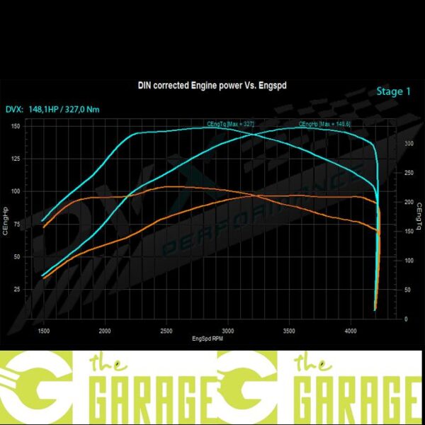 Volkswagen - Golf 5 - 1.9 TDi - 90HP - Stage 1