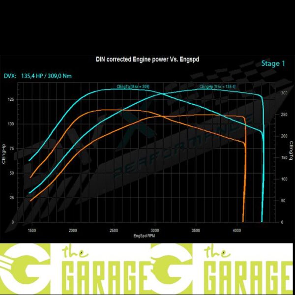 Renault - Clio 4 mk2 - 2016 ->... - 1.5 DCi - 110HP - Stage 1