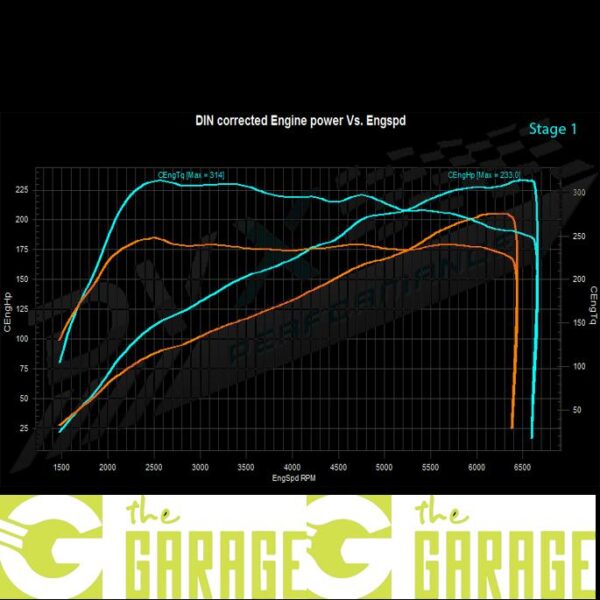 Renault - 2014 ->... - 1.6 TCE EDC - 200HP - Stage 1