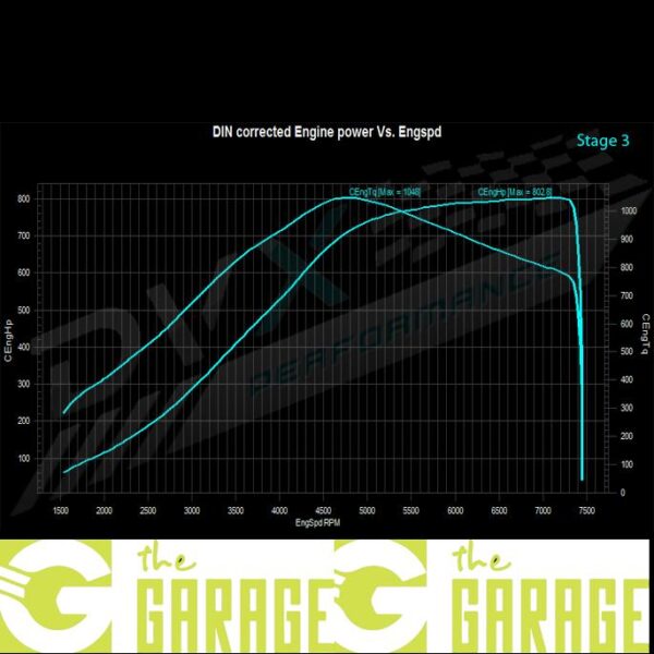 Audi - C7 - 2012 -> 2019 - 4.0 TFSi - 560HP - Stage 3