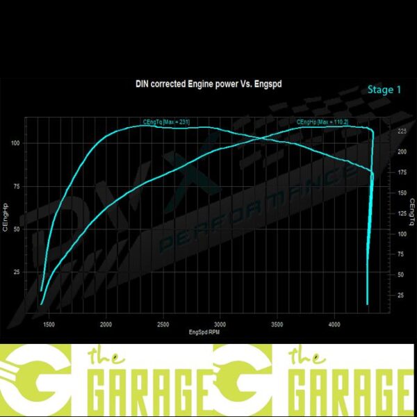 Renault - 2012 -> 2014 - 1.5 DCi - 75HP - Stage 1