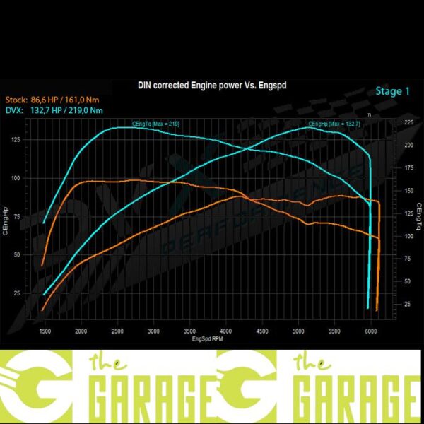 Skoda - 2007 -> 2014 - 1.2 TSi  - 86HP - Stage 1