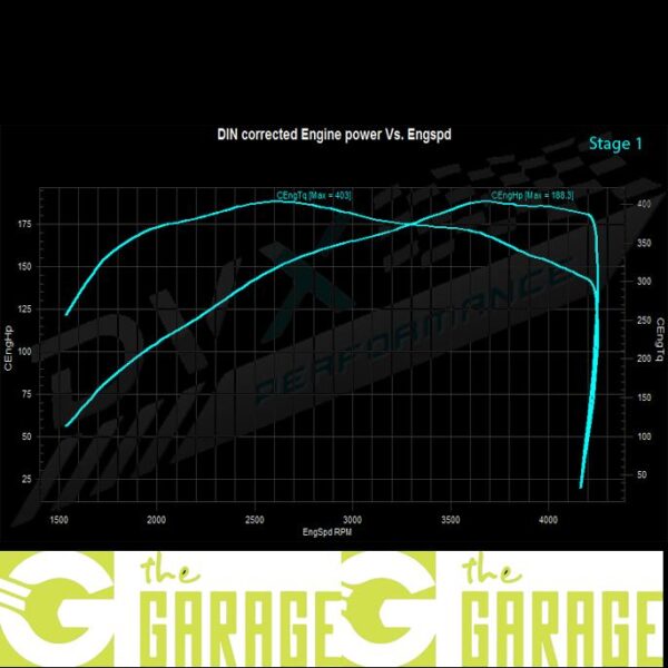 Fiat - Freemont - 2.0 Mjet - 136HP - Stage 1