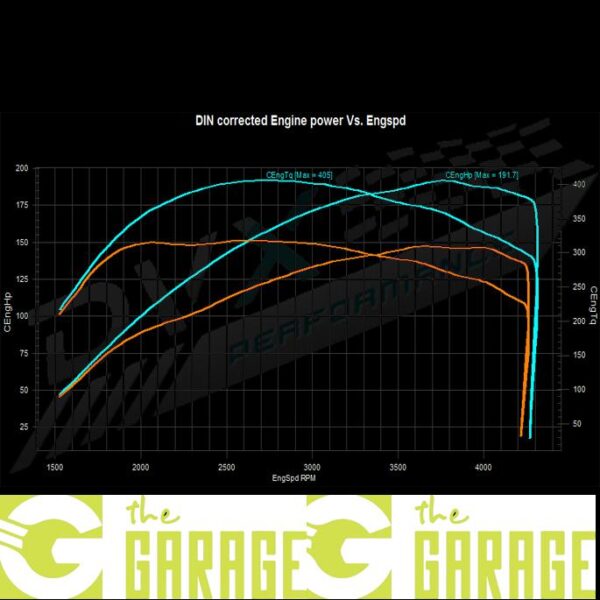 Mitsubishi - 2007 -> 2012 - 2.0 DiD - 140HP - Stage 1