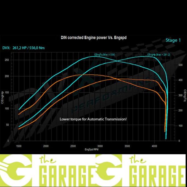 Mercedes - W164 -2005 ->2009 - 280 CDi - 190HP - Stage 1