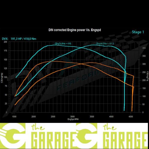 Ford - 08/2012 ->. 2016 - 2.0 TDCi - 140HP - Stage 1