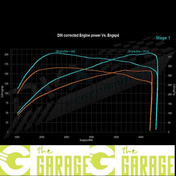 BMW - E60 -2003 ->2010 - 520d - 150HP - Stage 1