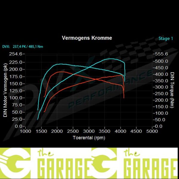 Volvo - 2008 ->2011 - 2.4 D3 - 163HP - Stage 1