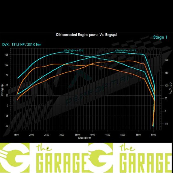 Audi - 8P -2008 ->2012 - 1.2 TFSi  - 105HP - Stage 1