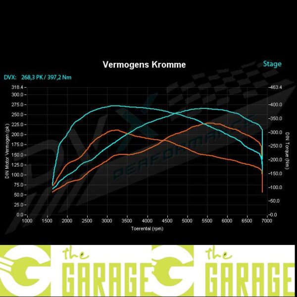 Subaru - 2003 ->2005 - 2.0T WRX - 225HP - Stage 1