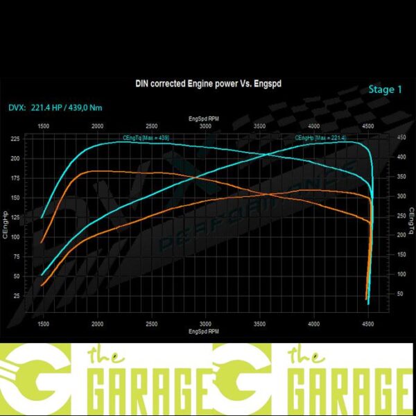 BMW - F2x -2011 -> 2015 - 120d - 163HP - Stage 1