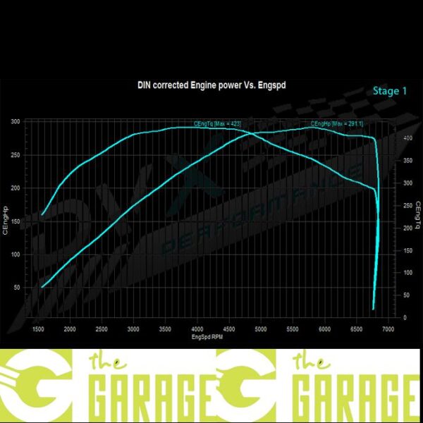 Audi - 8F: 2012 -> 2016 - 2.0 TFSI  - 211HP - Stage 1