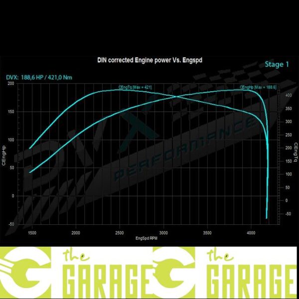 BMW - F36 - 2014 -> 2016 - 418d - 143HP - Stage 1