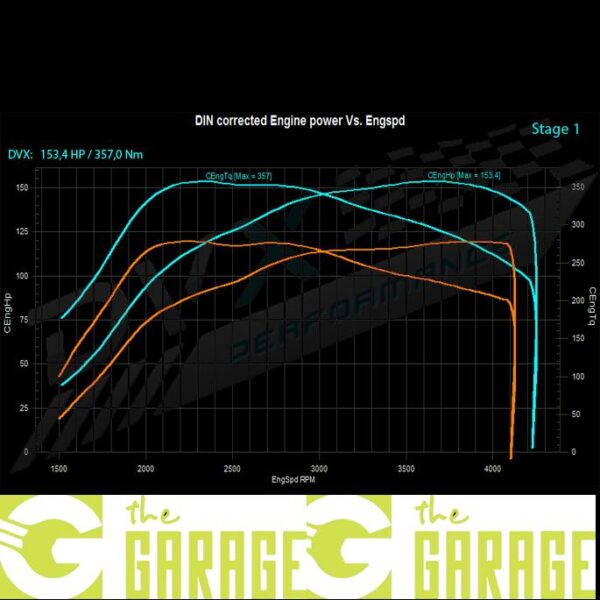 Audi - B6 -2001 ->2004 - 1.9 TDi - 115HP - Stage 1