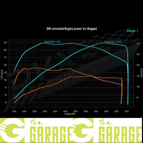 BMW - F2x -2011 -> 2015 - 114i - 102HP - Stage 1