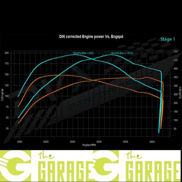 Volvo - 2010 -> 2015 - 2.0 D3/D4 - 163HP - Stage 1