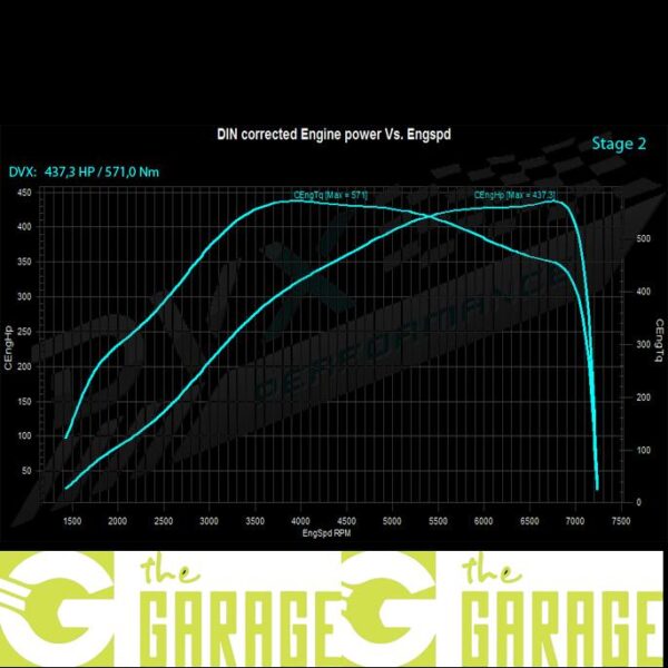 Audi - C5 -1997 ->2004 - 2.7 V6 T - 250HP - Stage 2