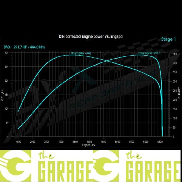 BMW - F34 -2012 -> 2016 - 328i - 245HP - Stage 1