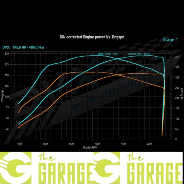 Renault - 2005 -> 2014 - 2.0 DCi - 150HP - Stage 1