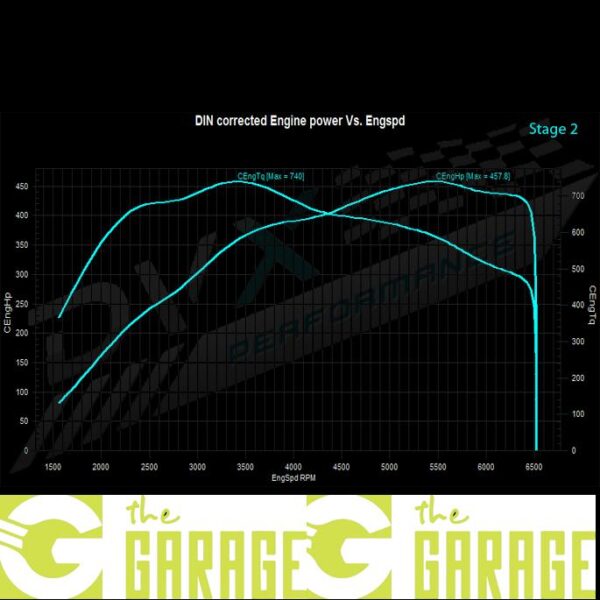 Audi - B9 MK1 - 06/2015 -> 2019 - S4 - 3.0 TFSi - 354HP - Stage 2