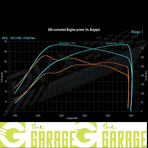 Mitsubishi - Lancer - 1.8 DiD - 115HP - Stage 1