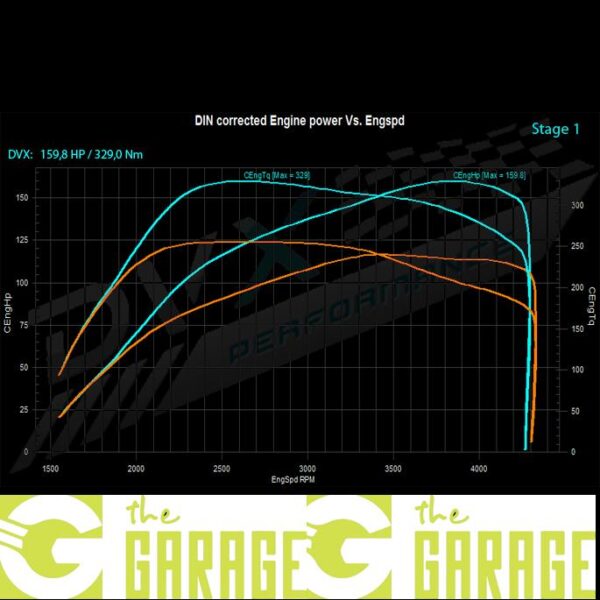 Hyundai - 2010 ->2011 - 1.7 CRDi - 115HP - Stage 1