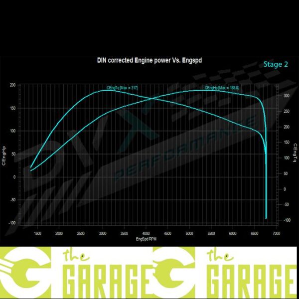 Audi - 8V mk2 - 07/2016 -> 2019 - 1.5 TFSi - 130HP - Stage 2