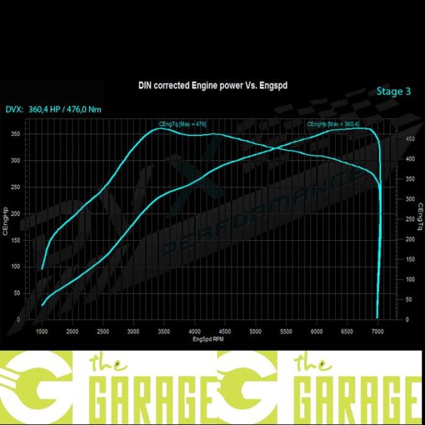 Audi - 8P -2003 ->2008 - S3 2.0 TFSi - 265HP - Stage 3